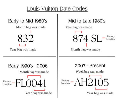 louis vuitton codes meaning|authentic date code Louis Vuitton.